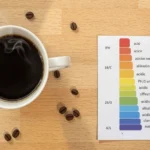 café acidifiant ou alcalinisant